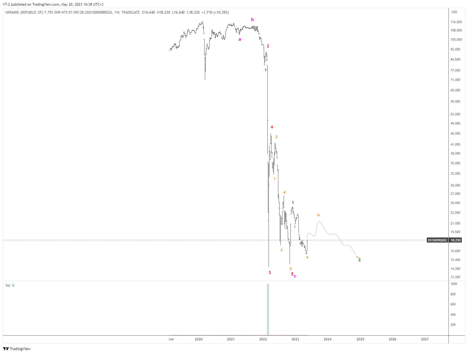 TRADEGATE:XS130392652 Chart Image by VT-2