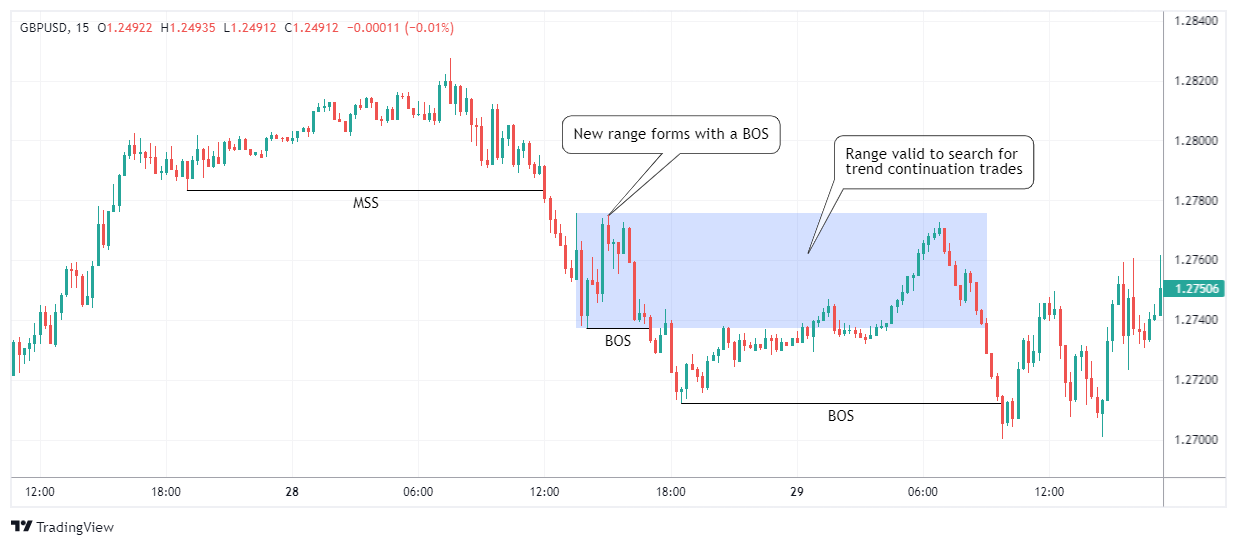 GBPUSD Chart Image