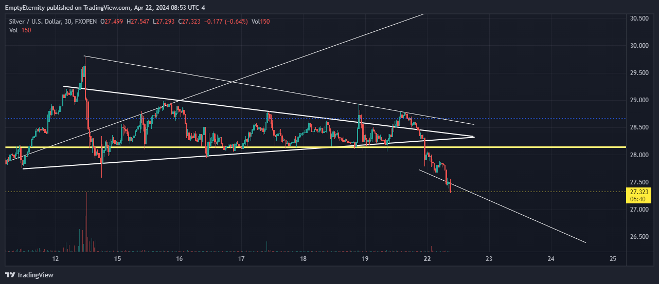 FXOPEN:XAGUSD Chart Image by EmptyEternity
