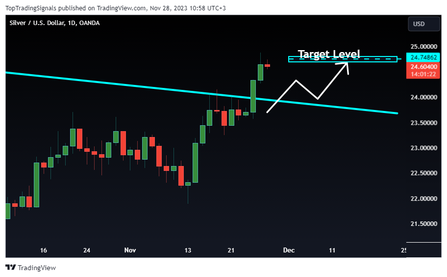 OANDA:XAGUSD Chart Image by TopTradingSignals