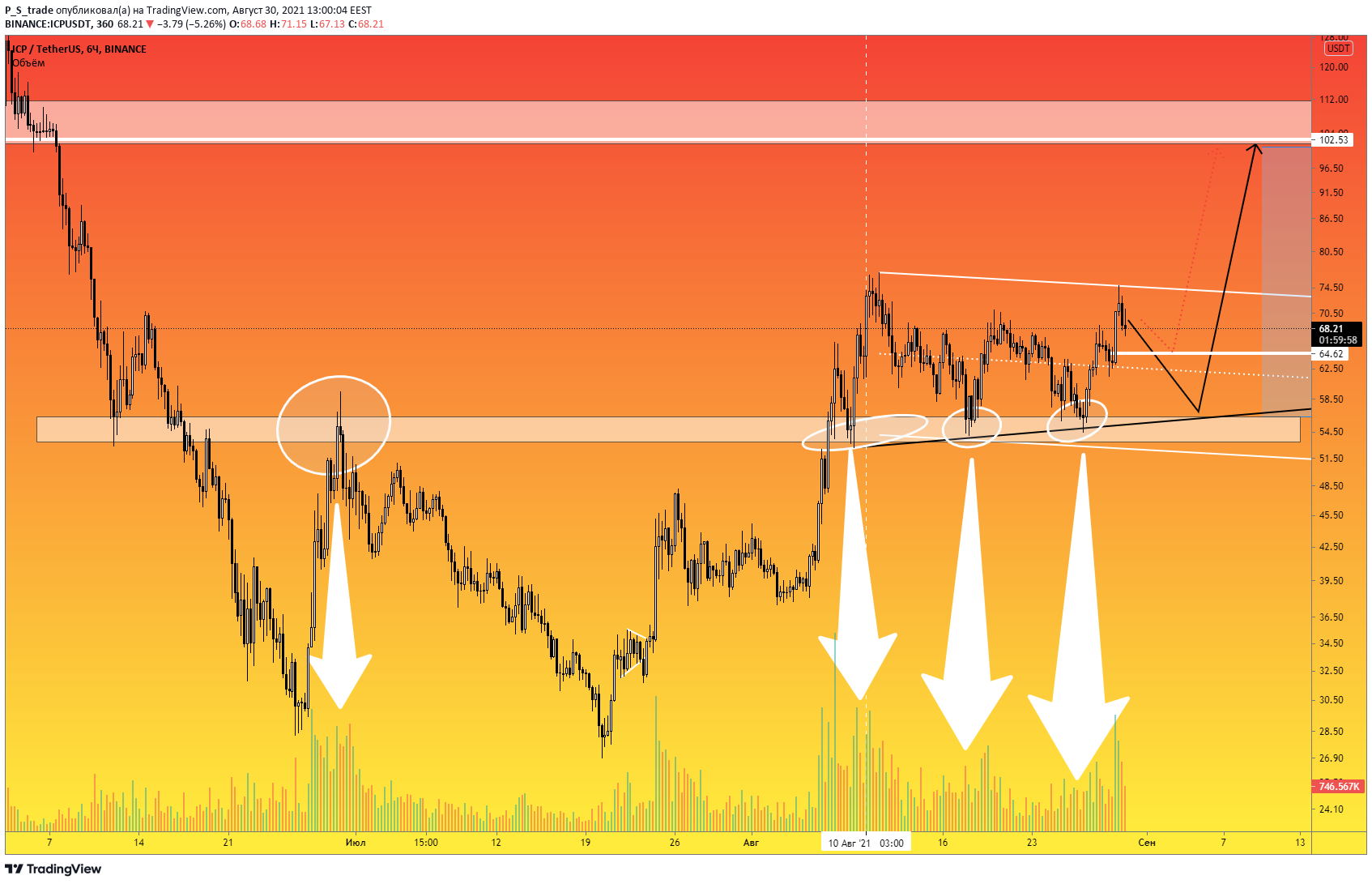  Chart Image