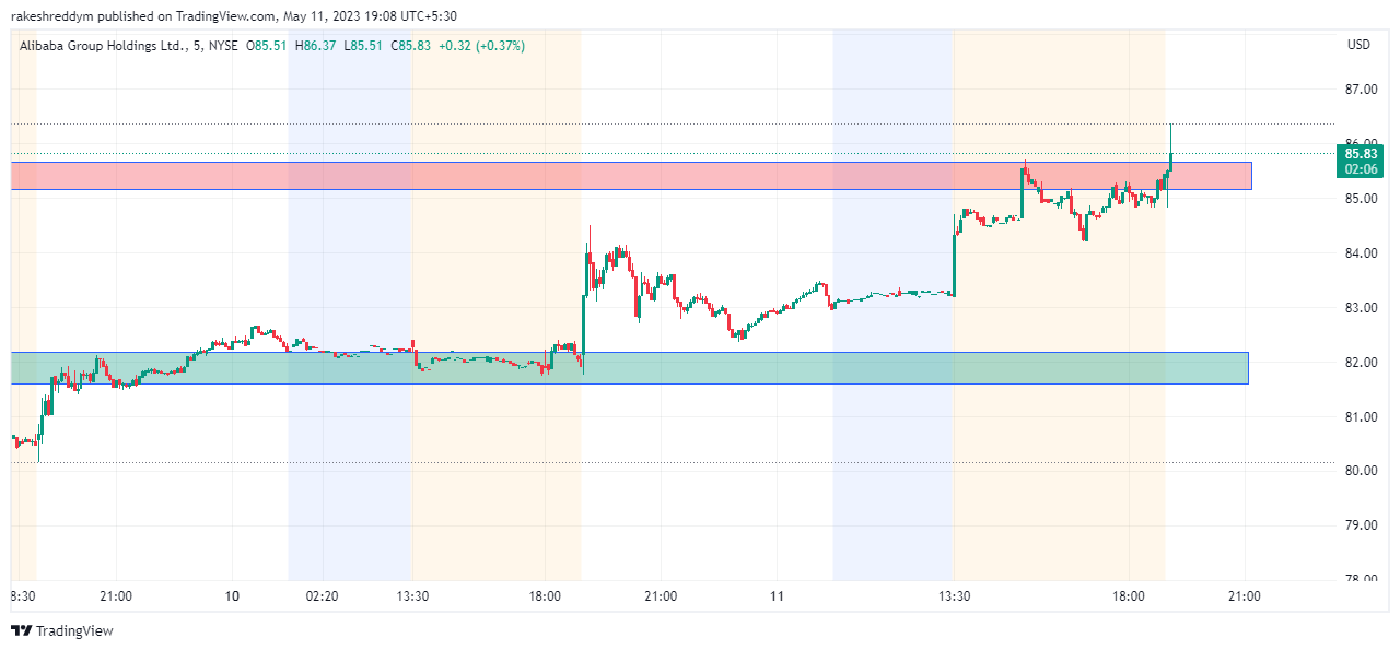 NYSE:BABA Chart Image by rakeshreddym