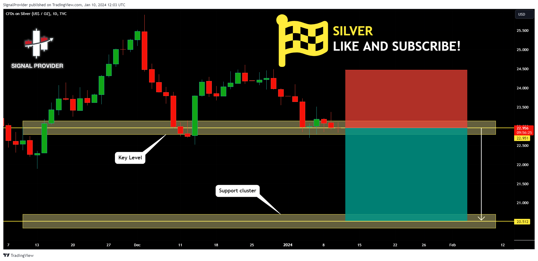 TVC:SILVER Chart Image by SignalProvider