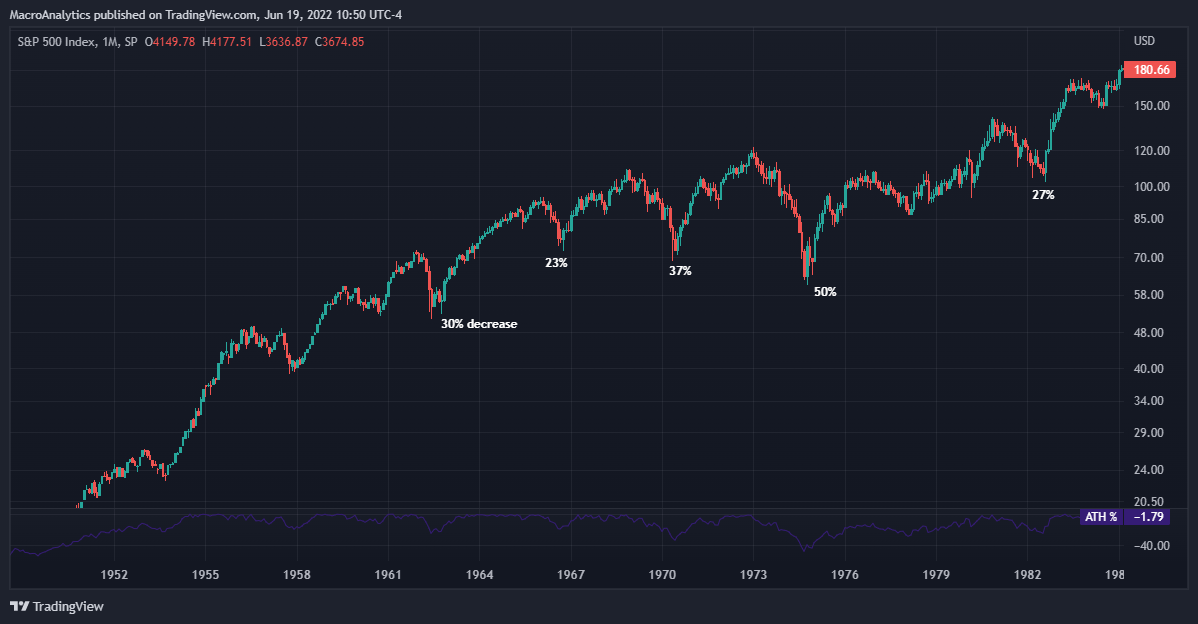 SP:SPX Chart Image by BACapitalManagement