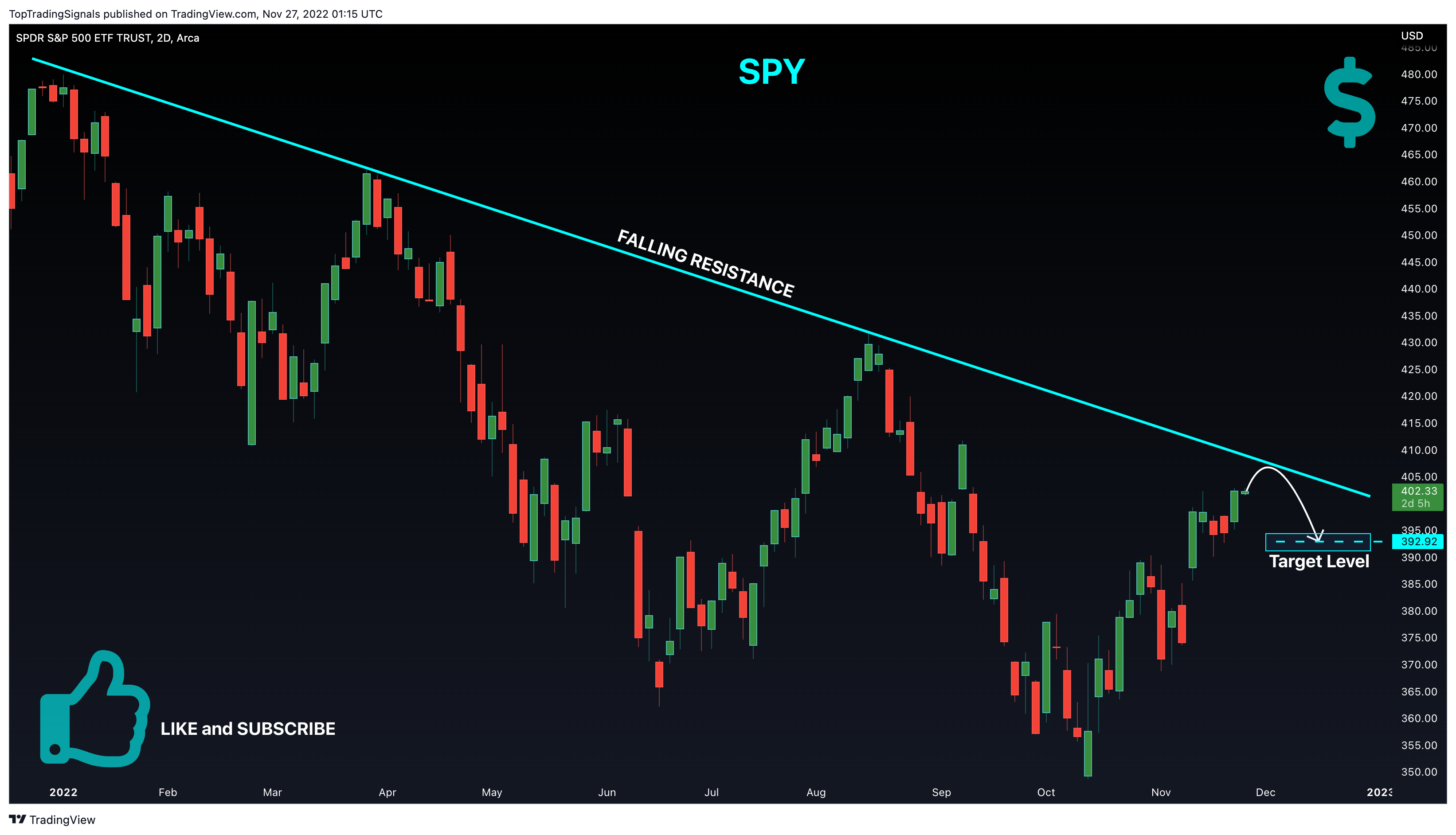 AMEX:SPY Chart Image by TopTradingSignals