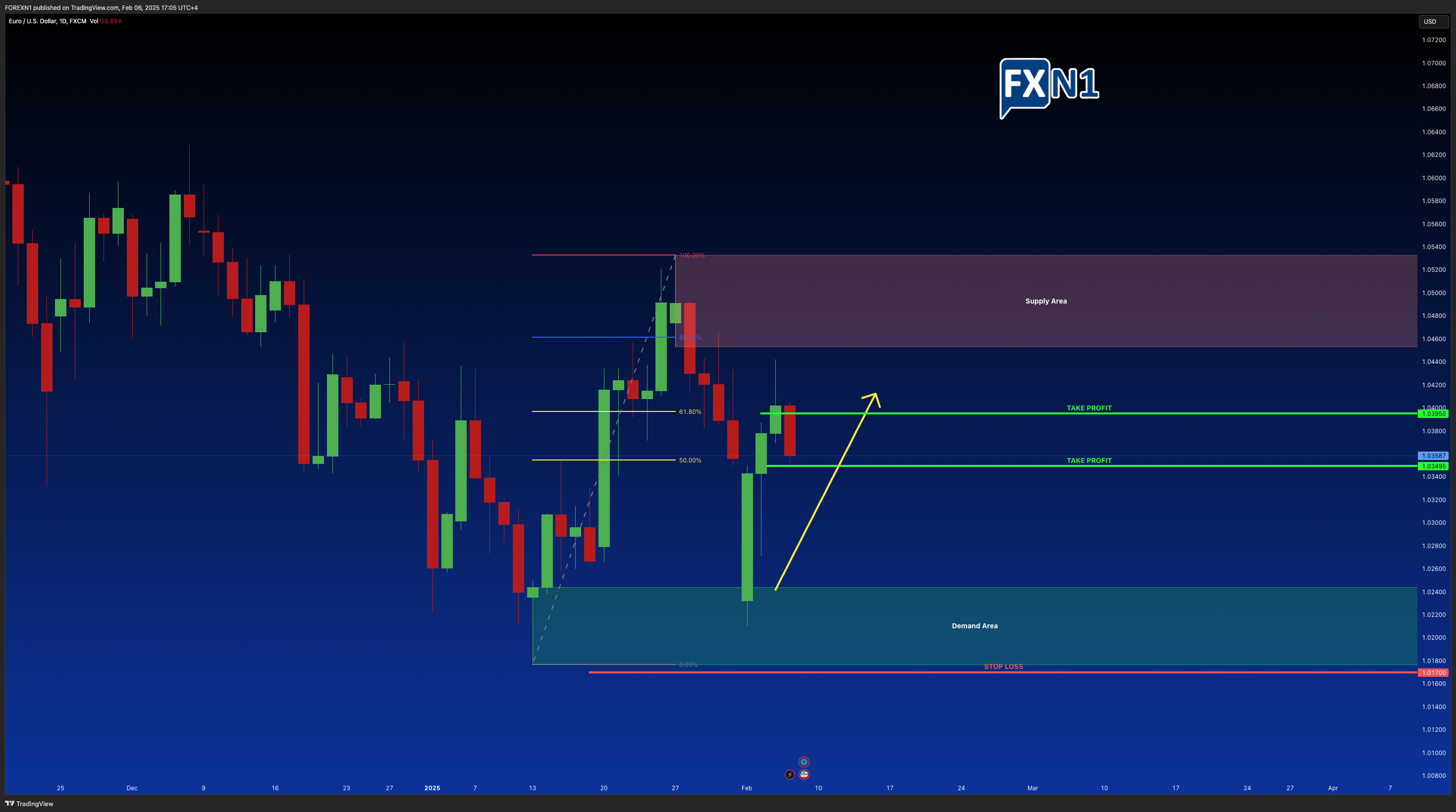 FX:EURUSD Chart Image by FOREXN1