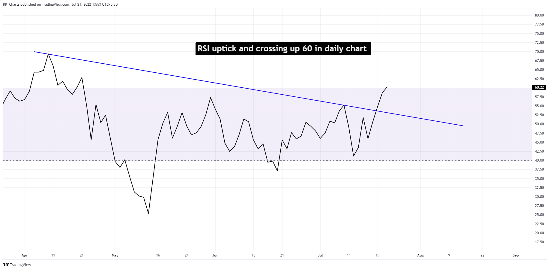 NSE:BHARATFORG Chart Image by RK_Chaarts