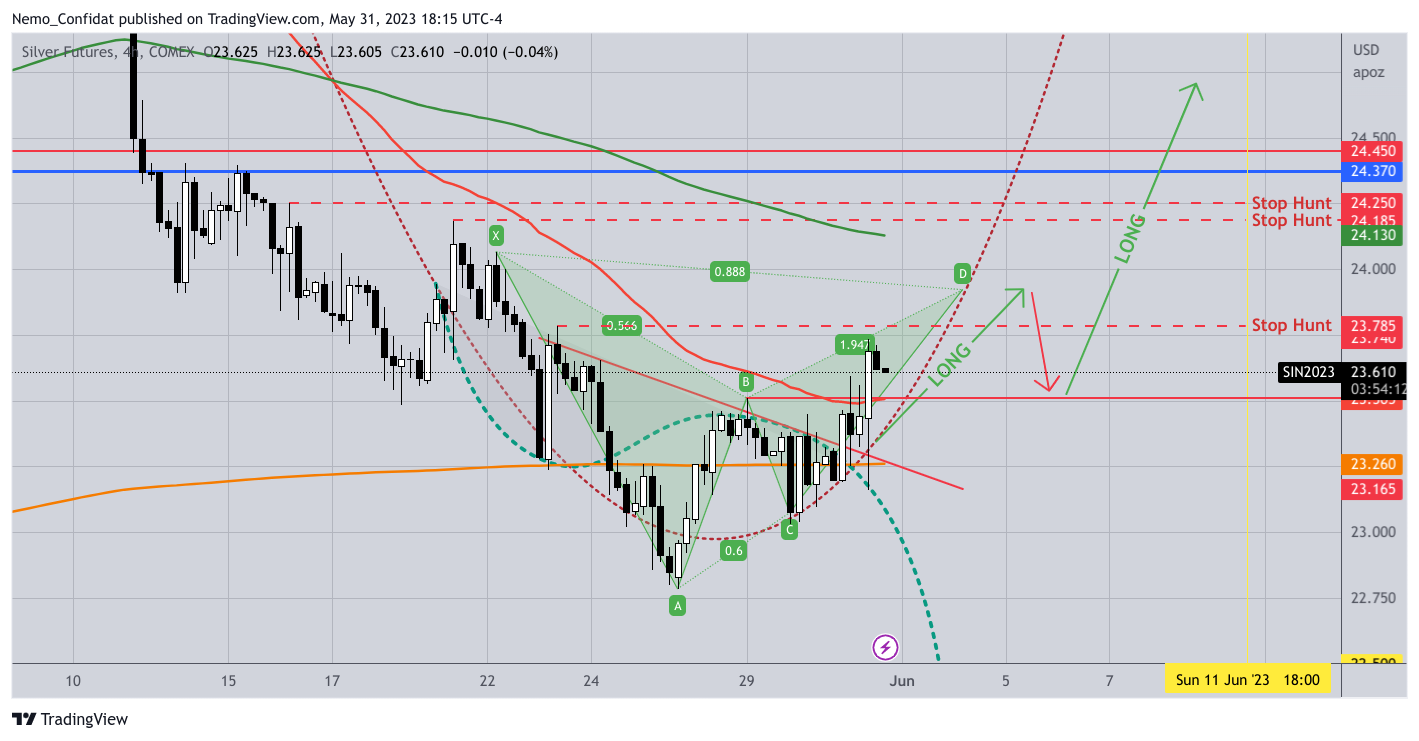 COMEX:SI1! Chart Image by Nemo_Confidat