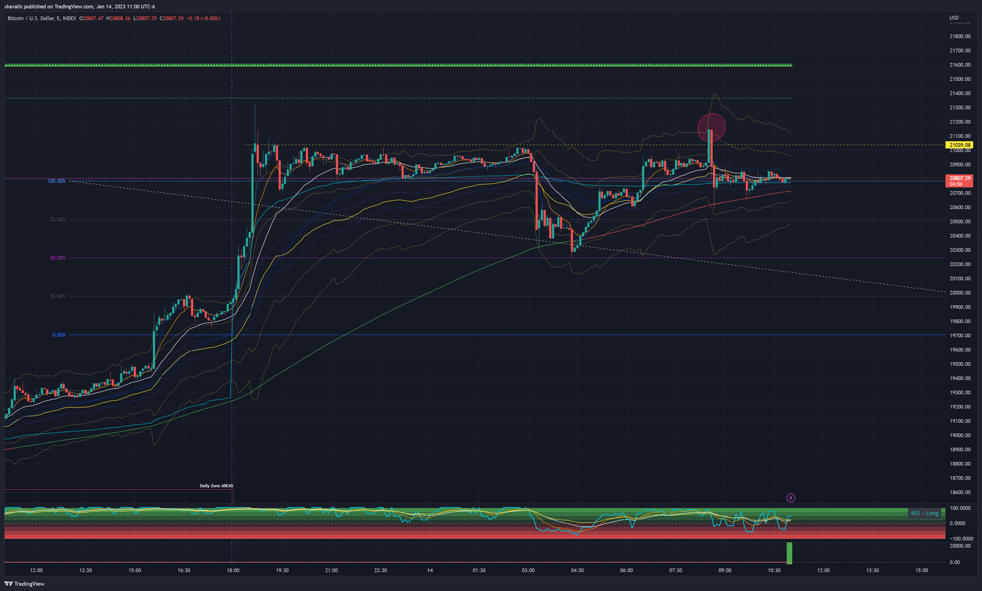 INDEX:BTCUSD Chart Image by RexDogActual