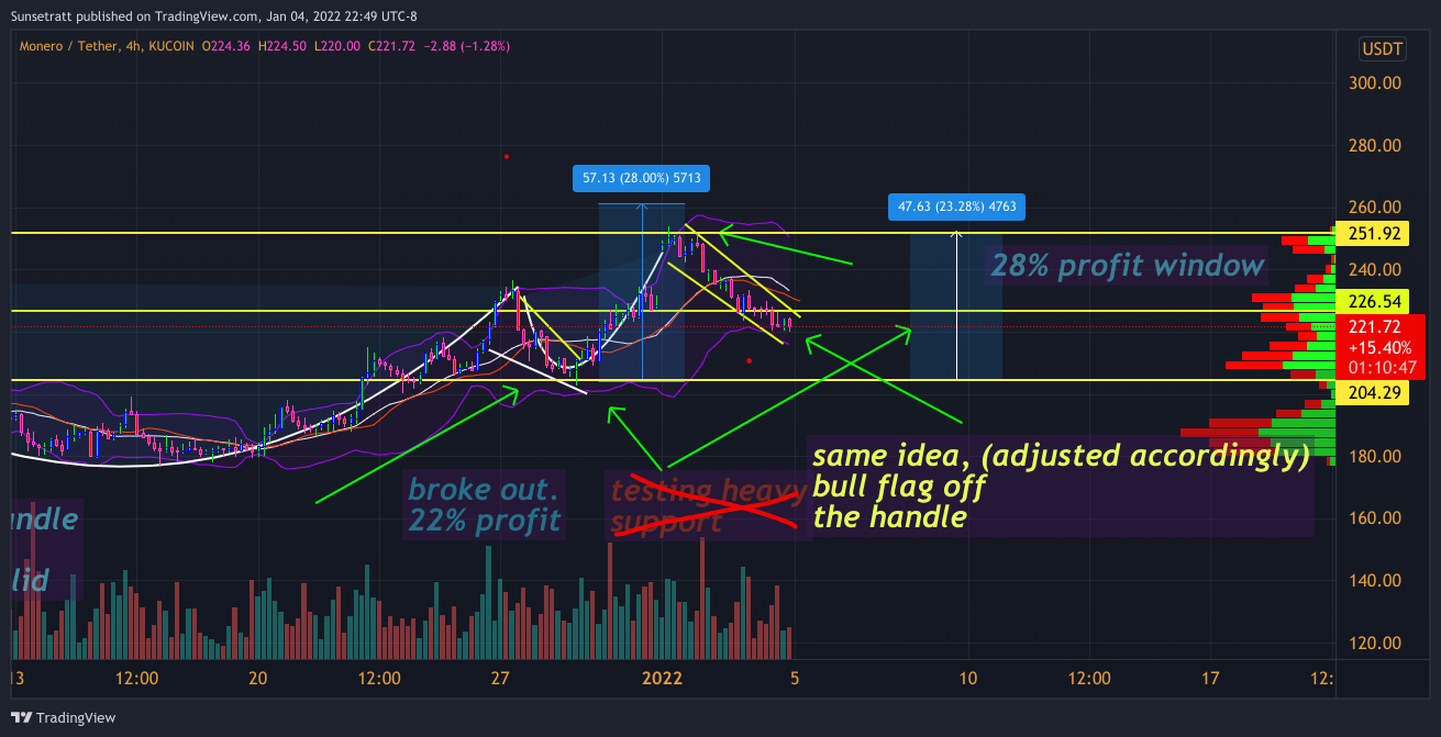 KUCOIN:XMRUSDT Chart Image by Sunsetratt
