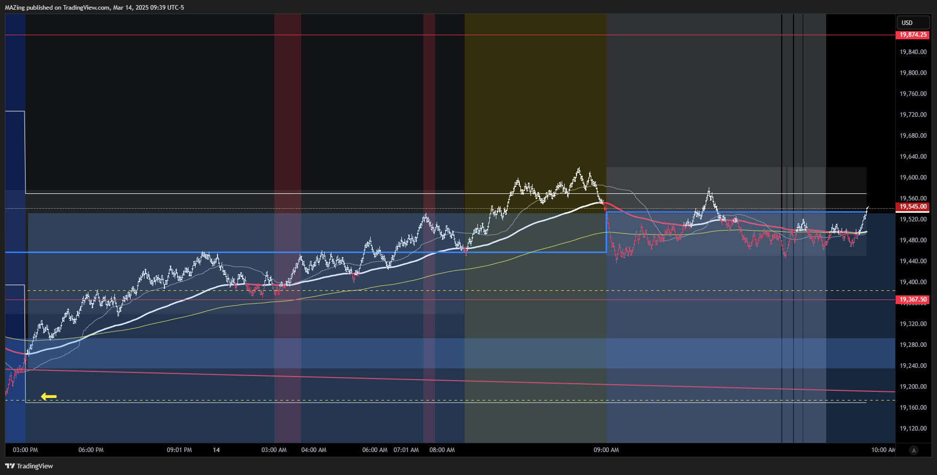 CME_MINI:NQ1! Chart Image by MAZing
