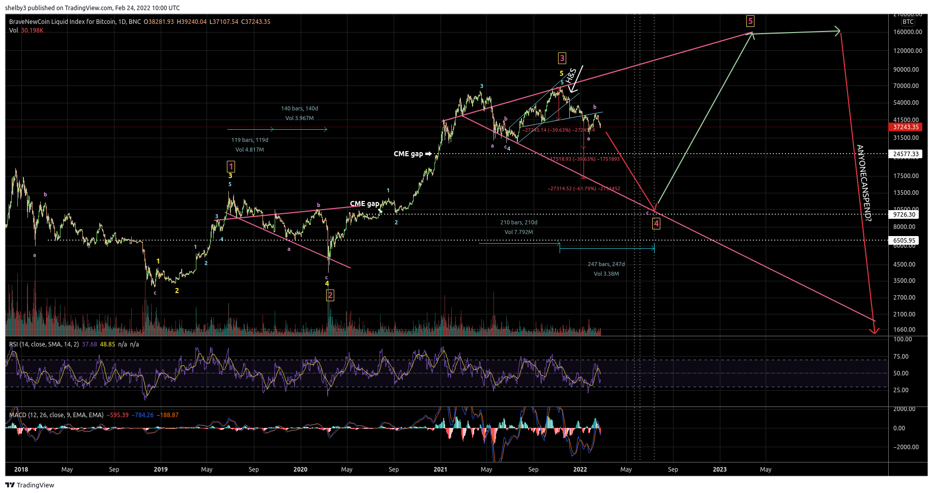 BNC:BLX Chart Image by shelby3