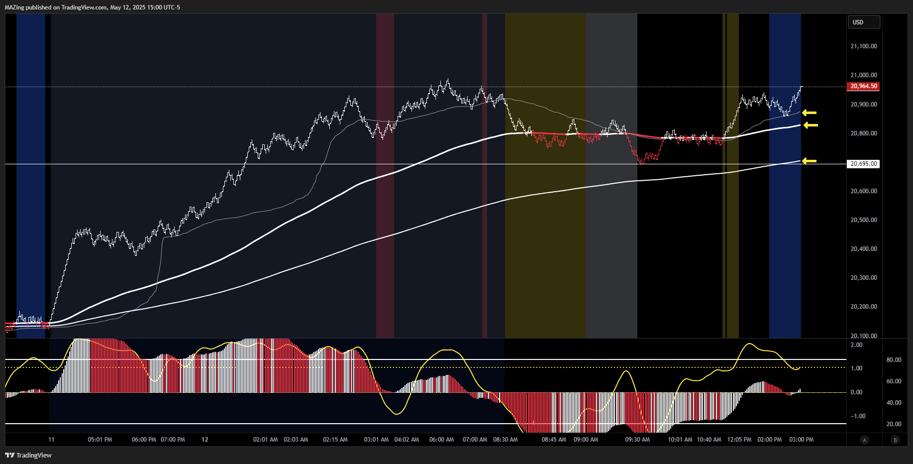CME_MINI:NQ1! Chart Image by MAZing