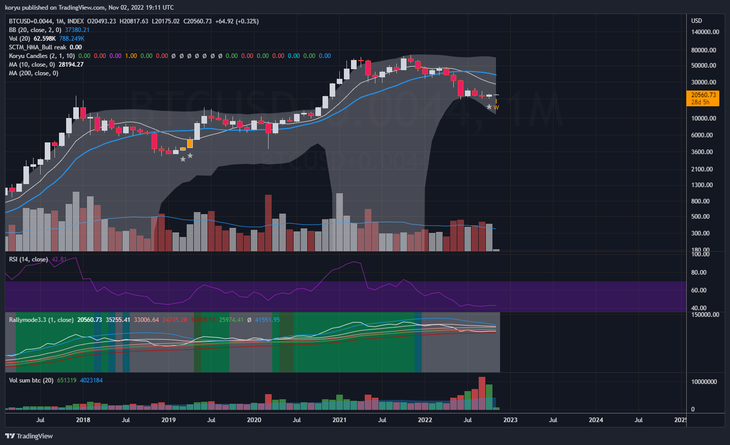 INDEX:BTCUSD+0.0044 Chart Image by koryu