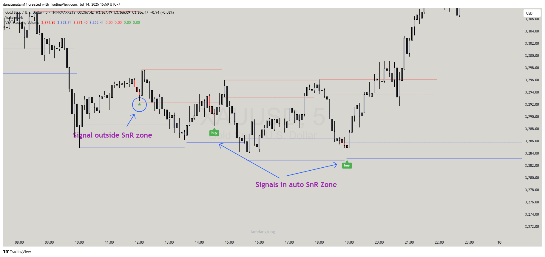 THINKMARKETS:XAUUSD Chart Image by dangtunglam14