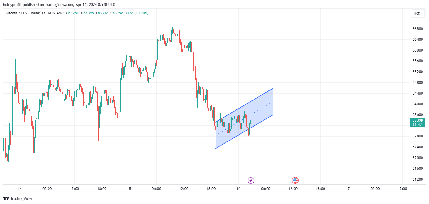 BITSTAMP:BTCUSD Chart Image by holeyprofit