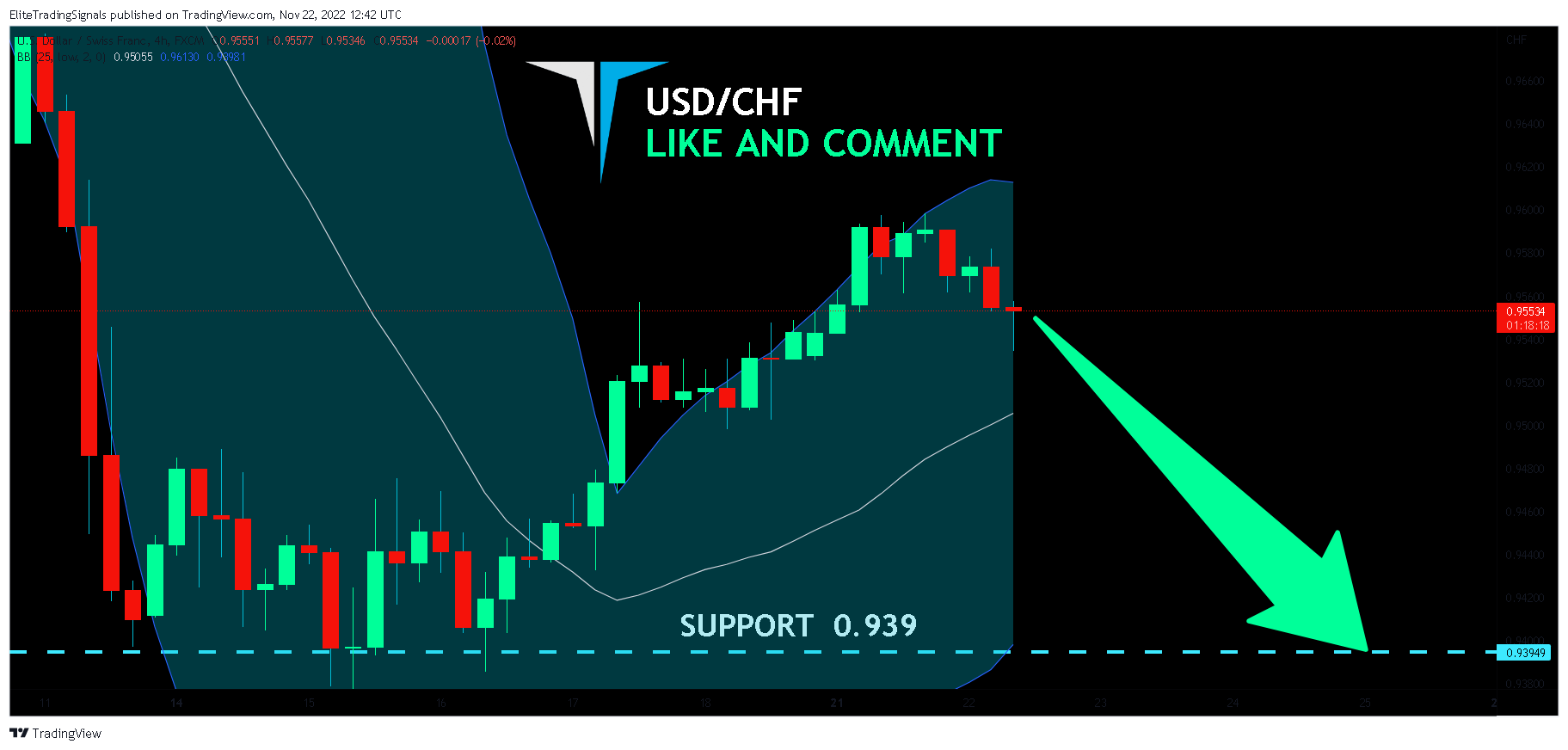 FX:USDCHF Chart Image by EliteTradingSignals