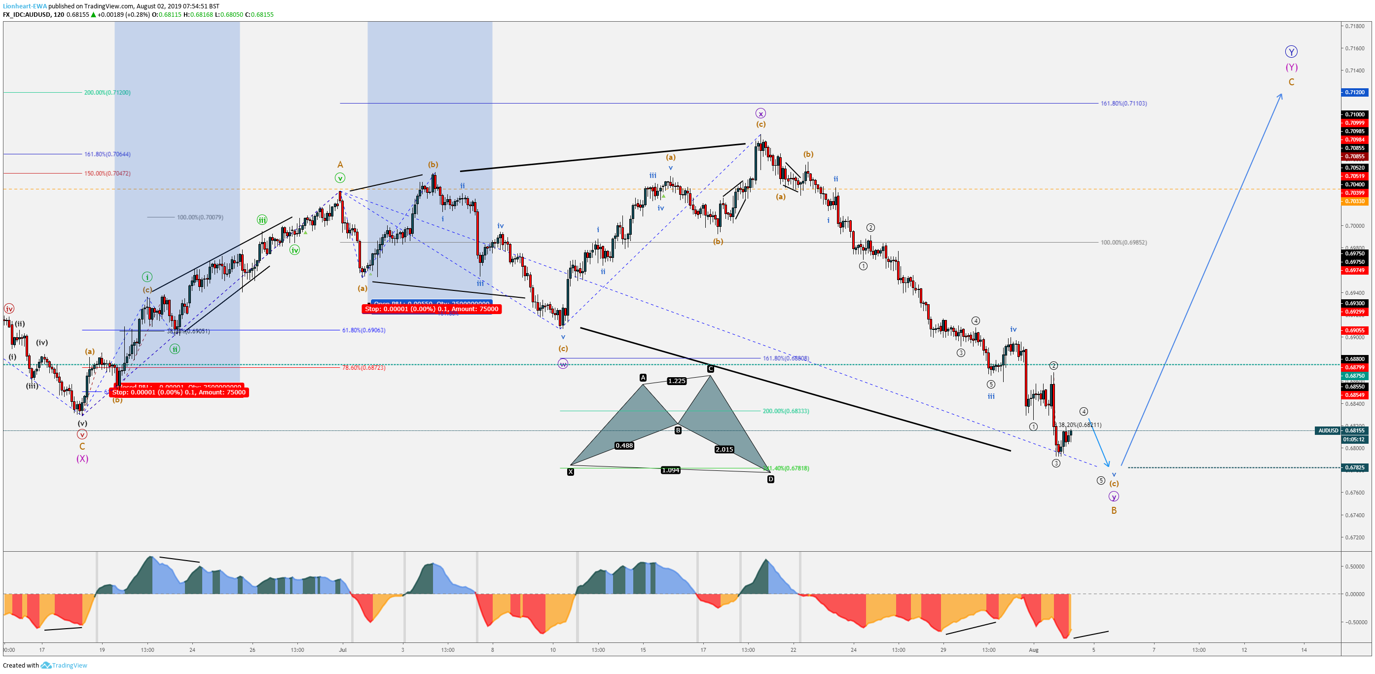  Chart Image