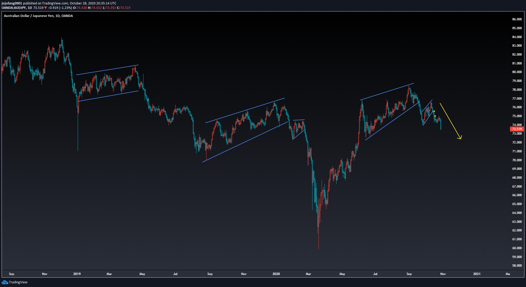  Chart Image