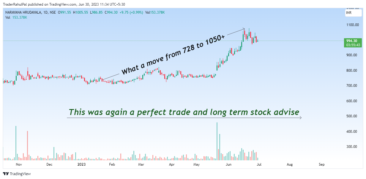 NSE:NH Chart Image by TraderRahulPal