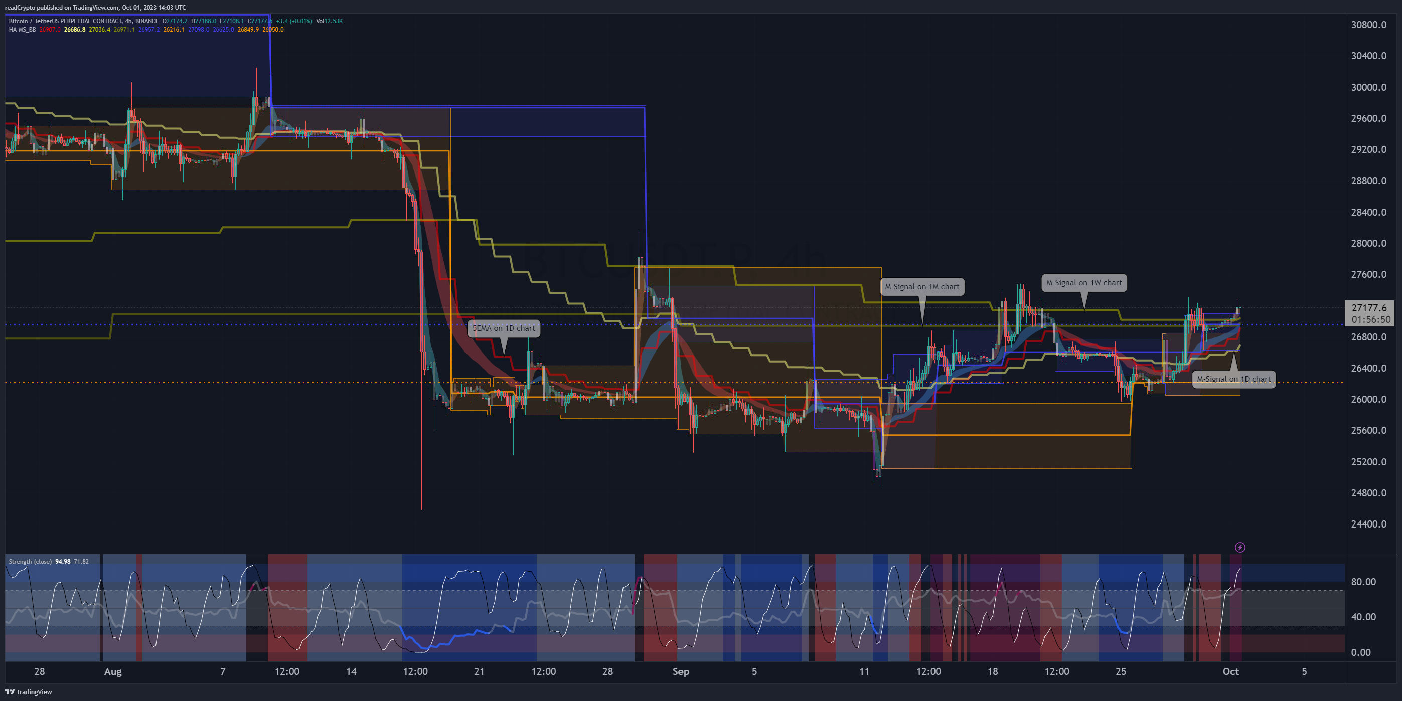 BINANCE:BTCUSDT.P Chart Image by readCrypto