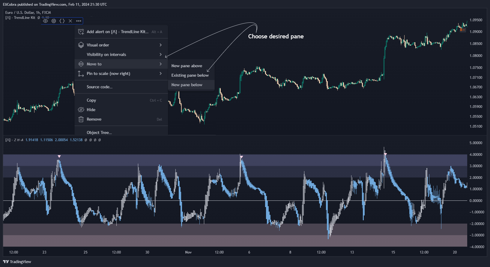 FX:EURUSD Chart Image by EliCobra