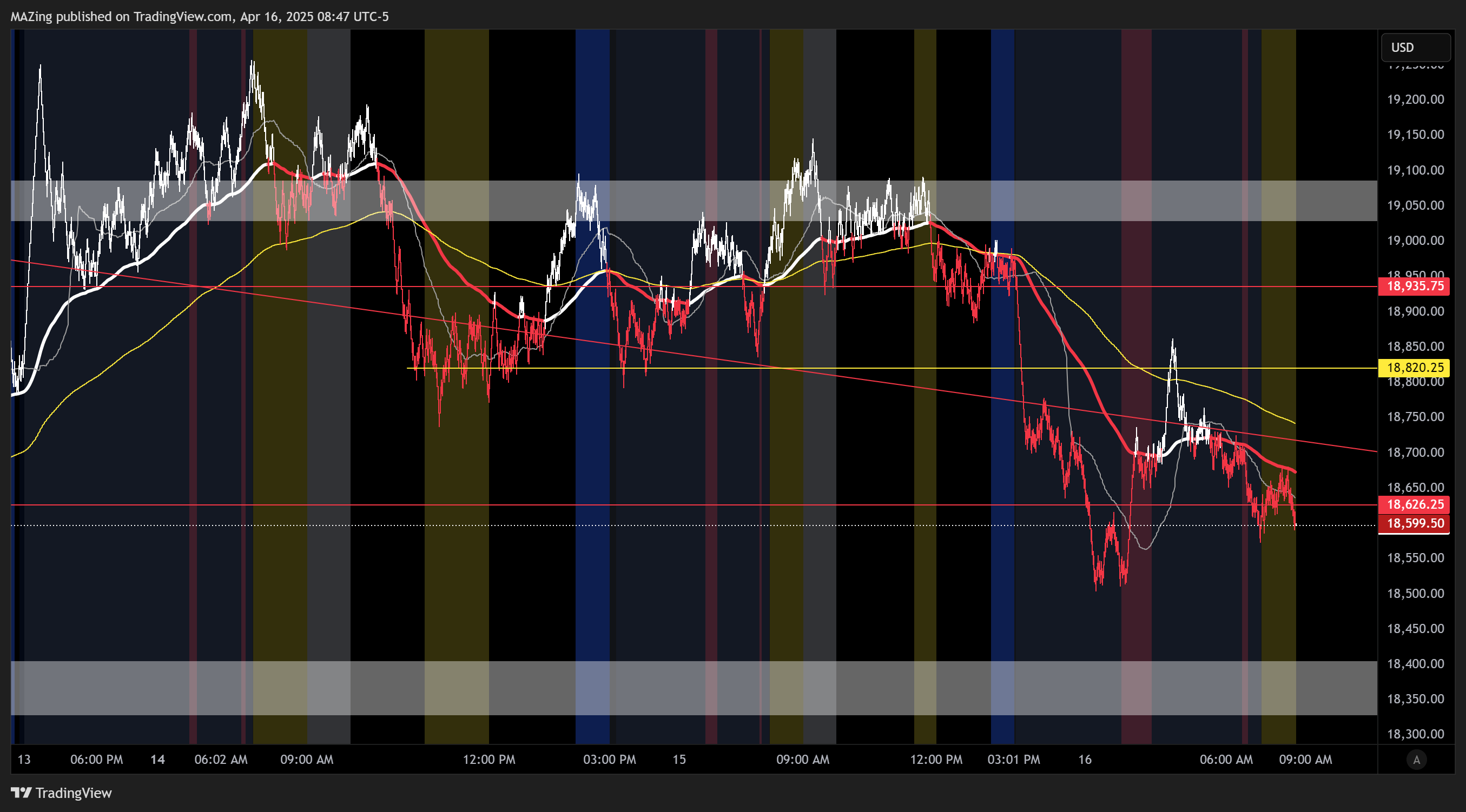 CME_MINI:NQ1! Chart Image by MAZing