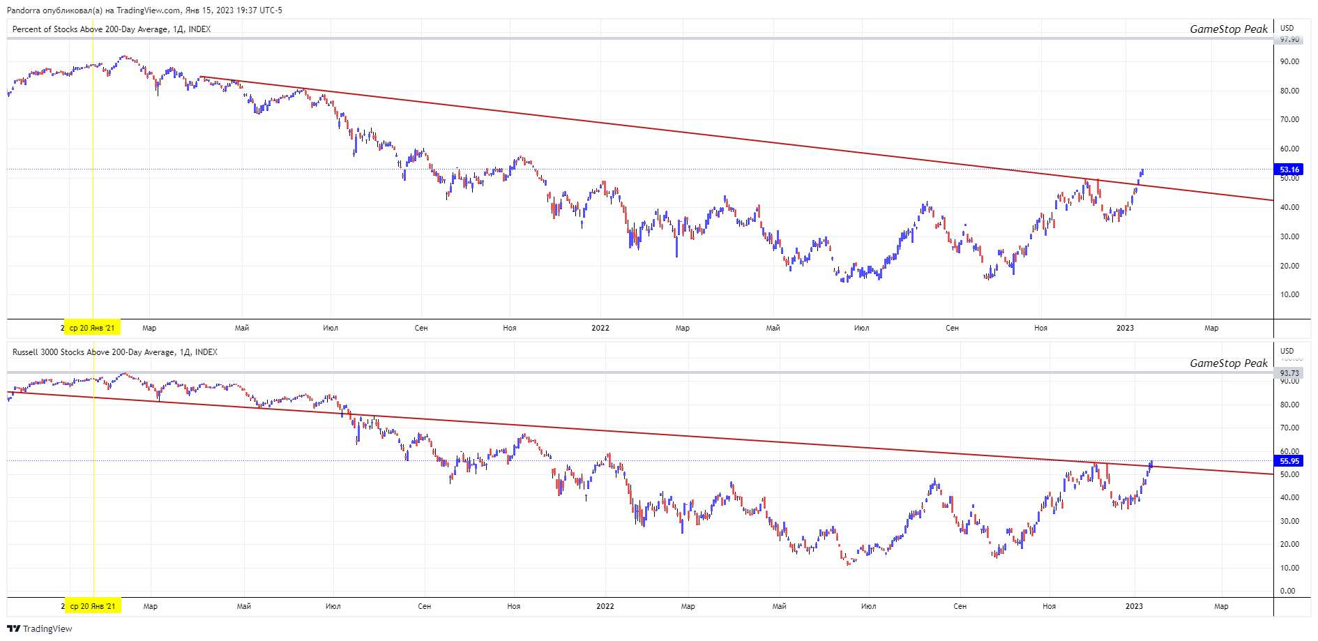 INDEX:MMTH Chart Image by PandorraResearch