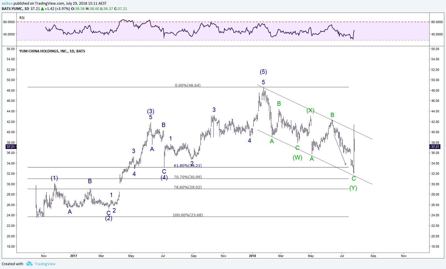  Chart Image