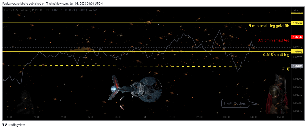 PEPPERSTONE:EURUSD Chart Image by PopiaMytravelbirdie