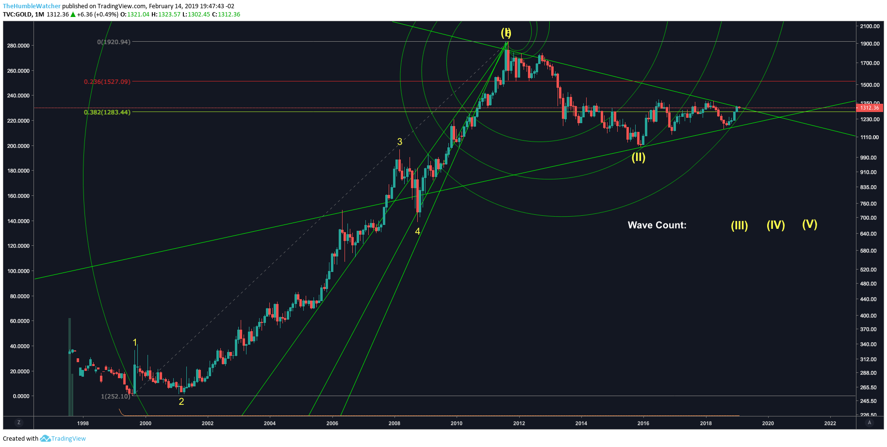  Chart Image