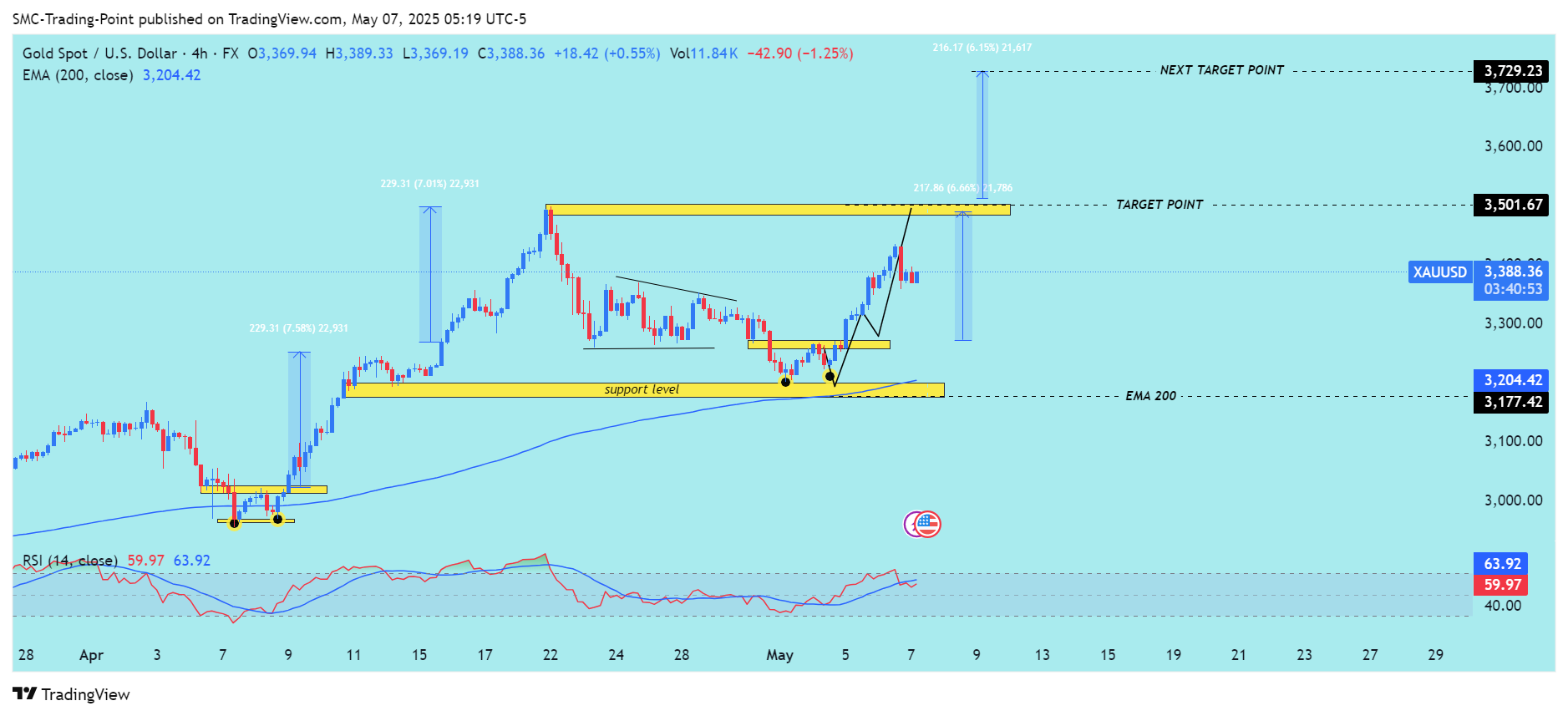 FX:XAUUSD Chart Image by SMC-Trading-Point
