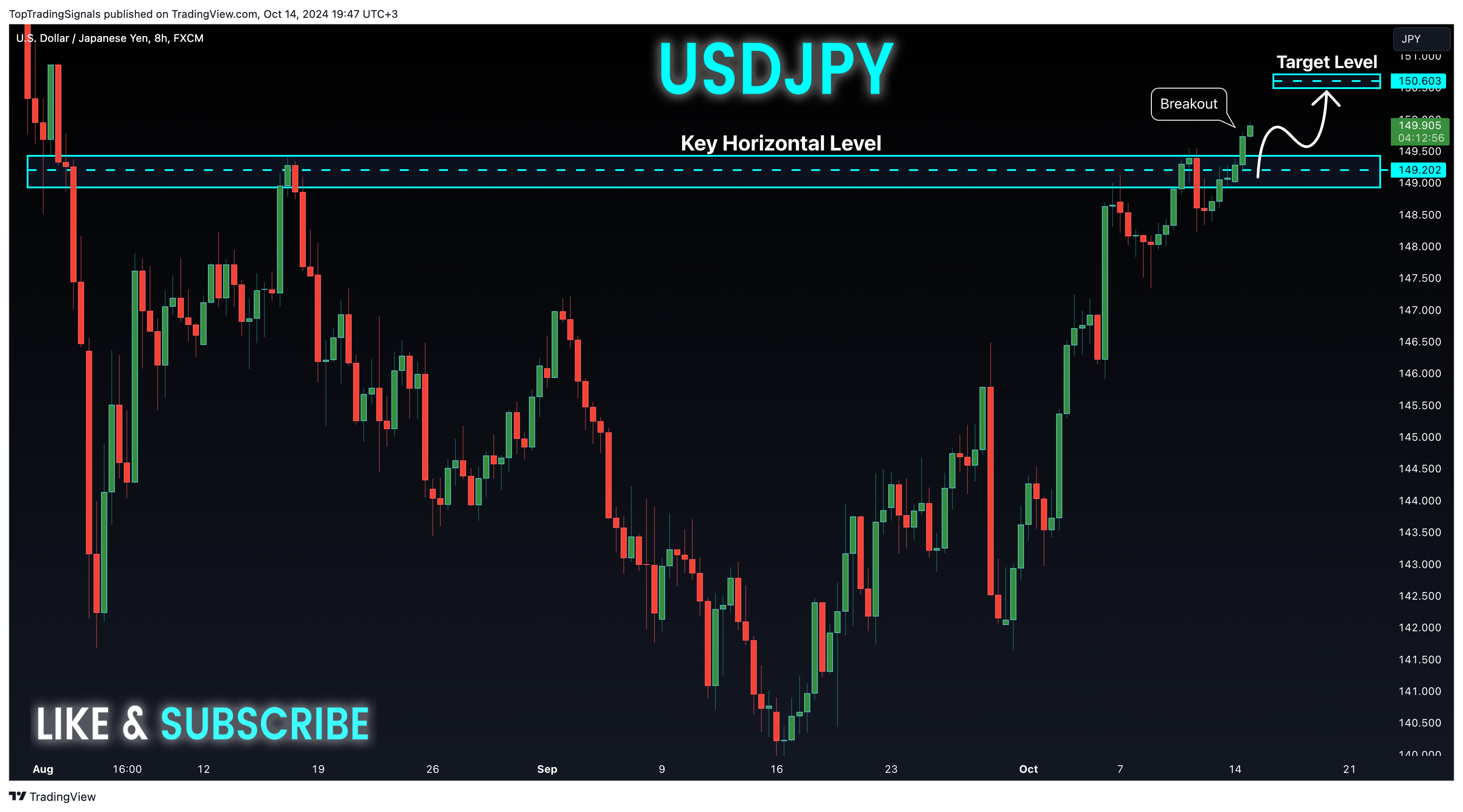 FX:USDJPY Chart Image by TopTradingSignals