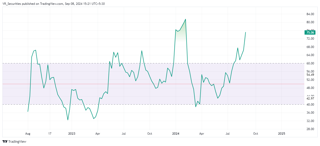 NSE:INDOAMIN Chart Image by VR_Securities