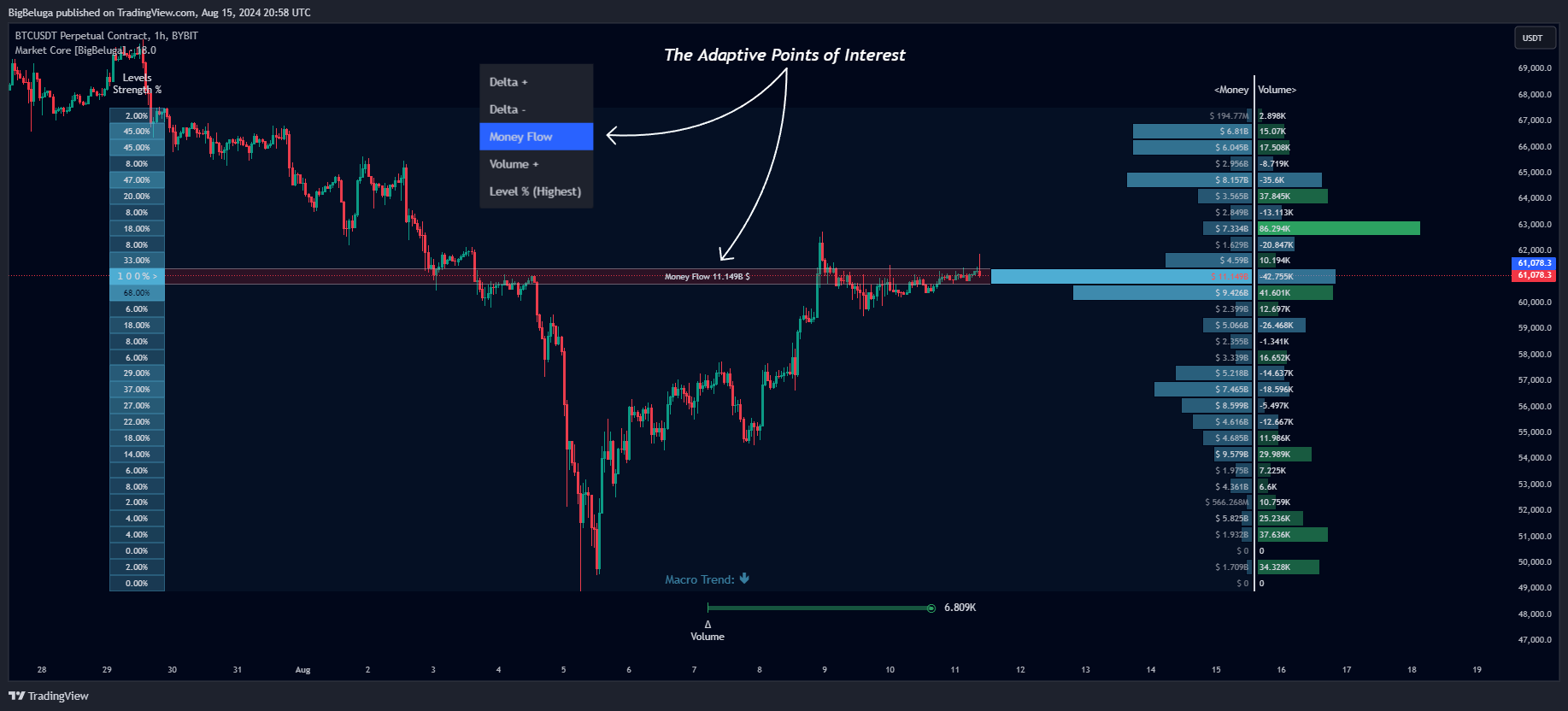 BYBIT:BTCUSDT.P Chart Image by BigBeluga
