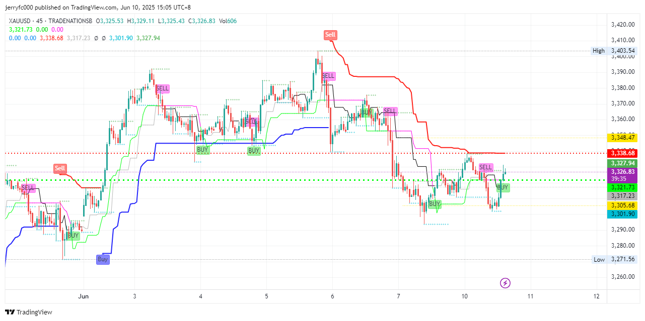 TRADENATIONSB:XAUUSD Chart Image by jerryfc000