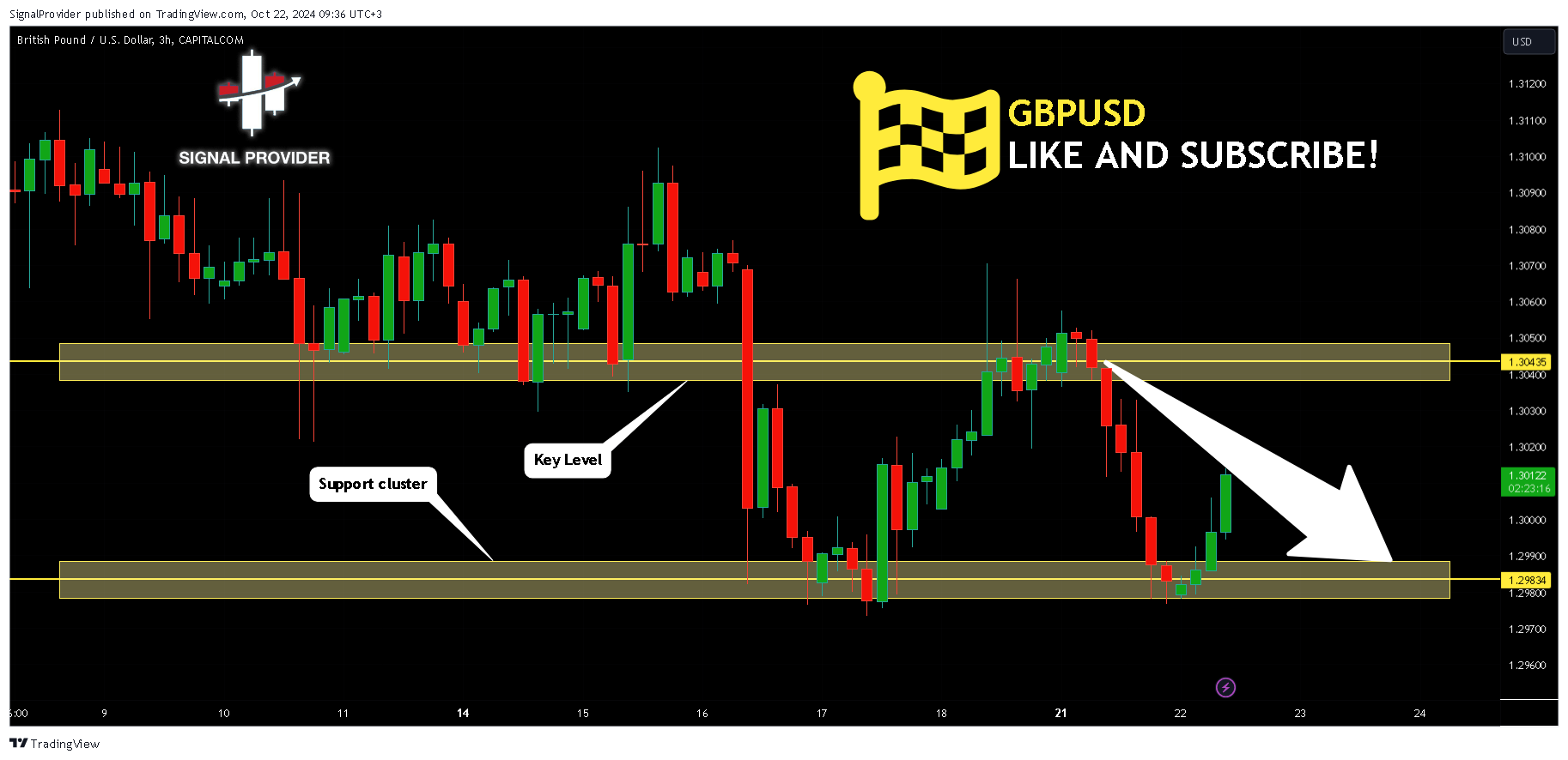 CAPITALCOM:GBPUSD Chart Image by SignalProvider