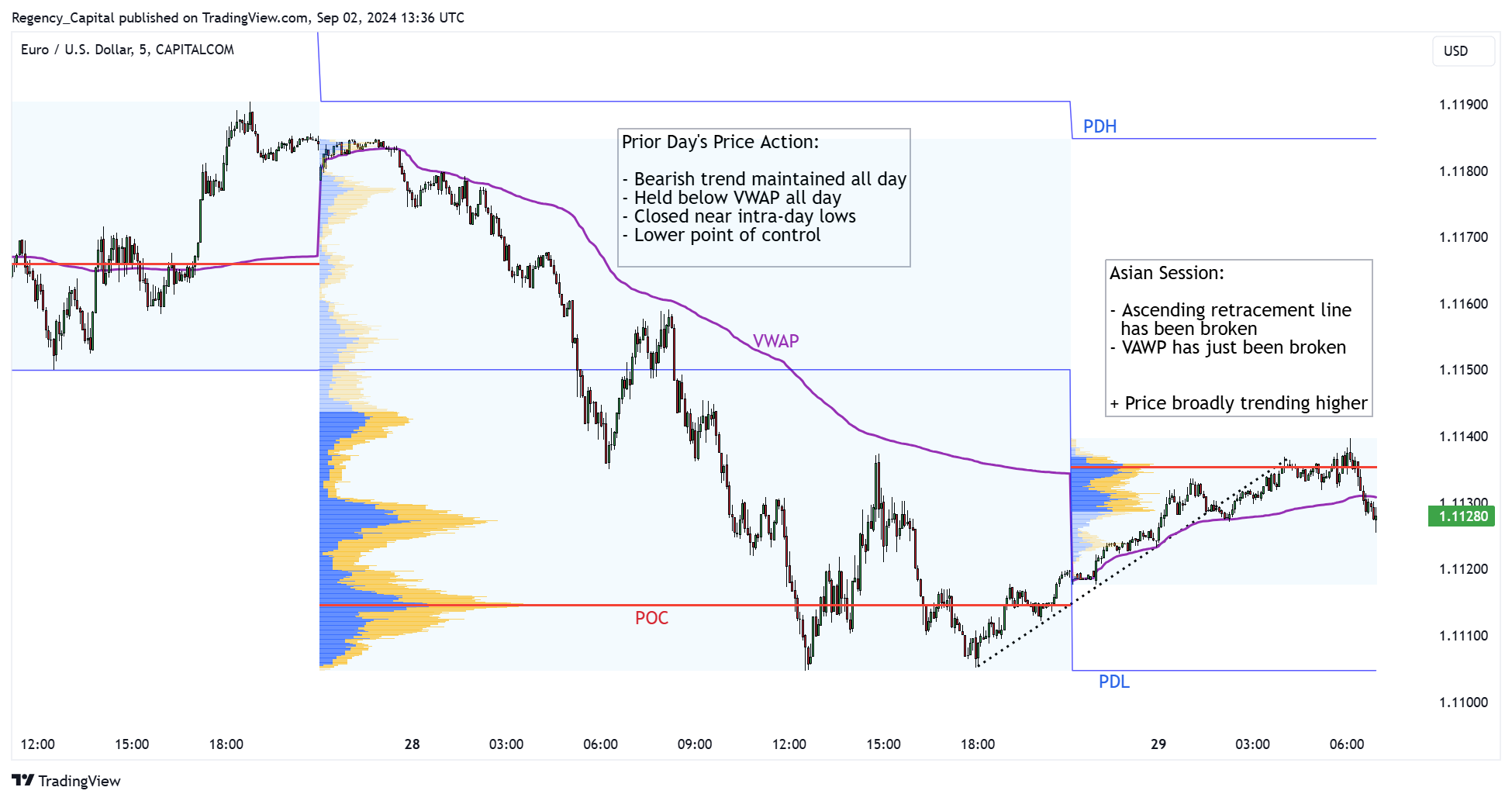 CAPITALCOM:EURUSD Chart Image by Regency_Capital