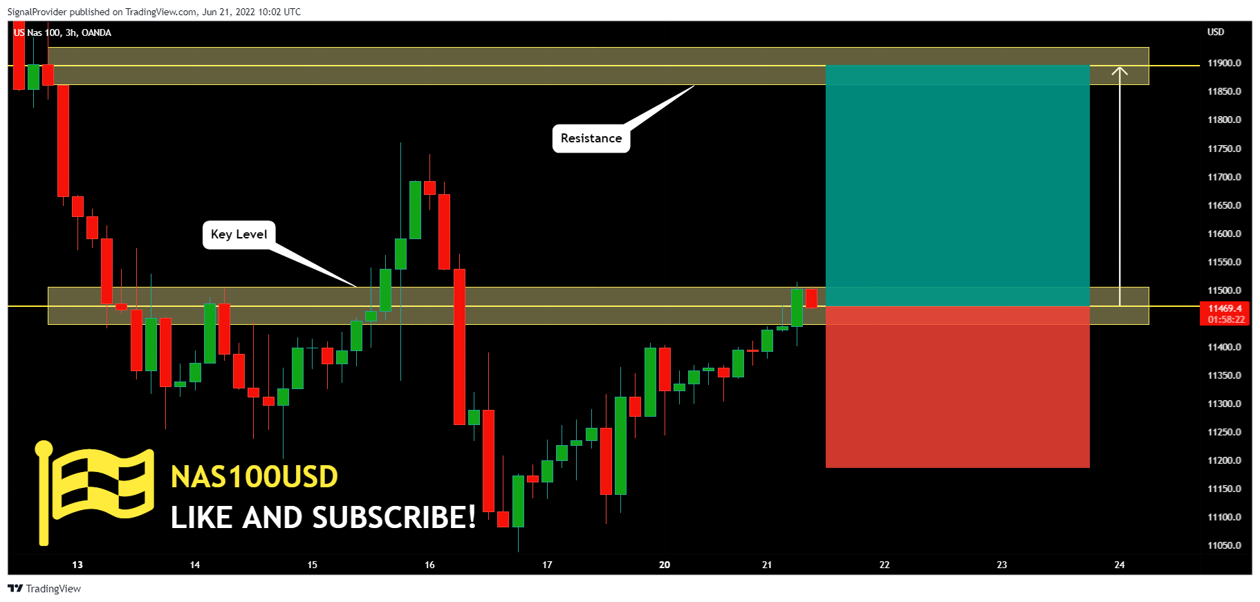 OANDA:NAS100USD Chart Image by SignalProvider