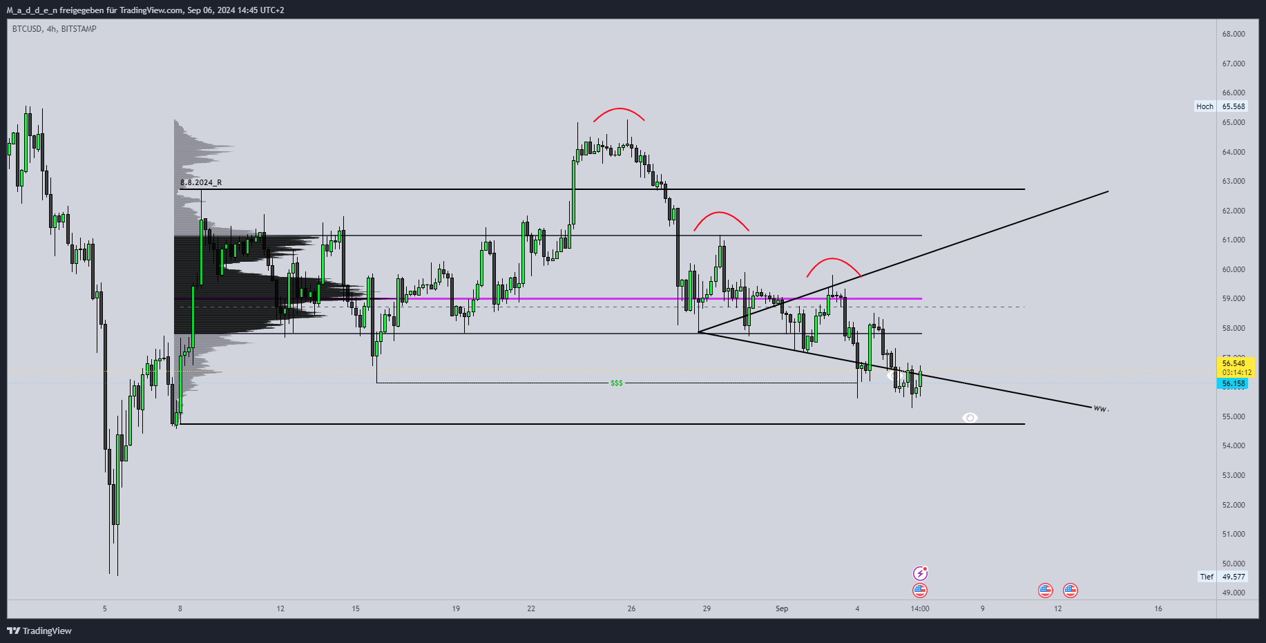BITSTAMP:BTCUSD Chart Image by M_a_d_d_e_n