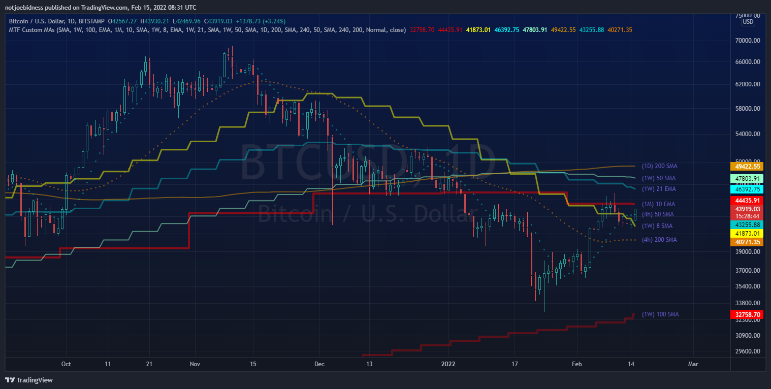 BITSTAMP:BTCUSD Chart Image by notjoebidness