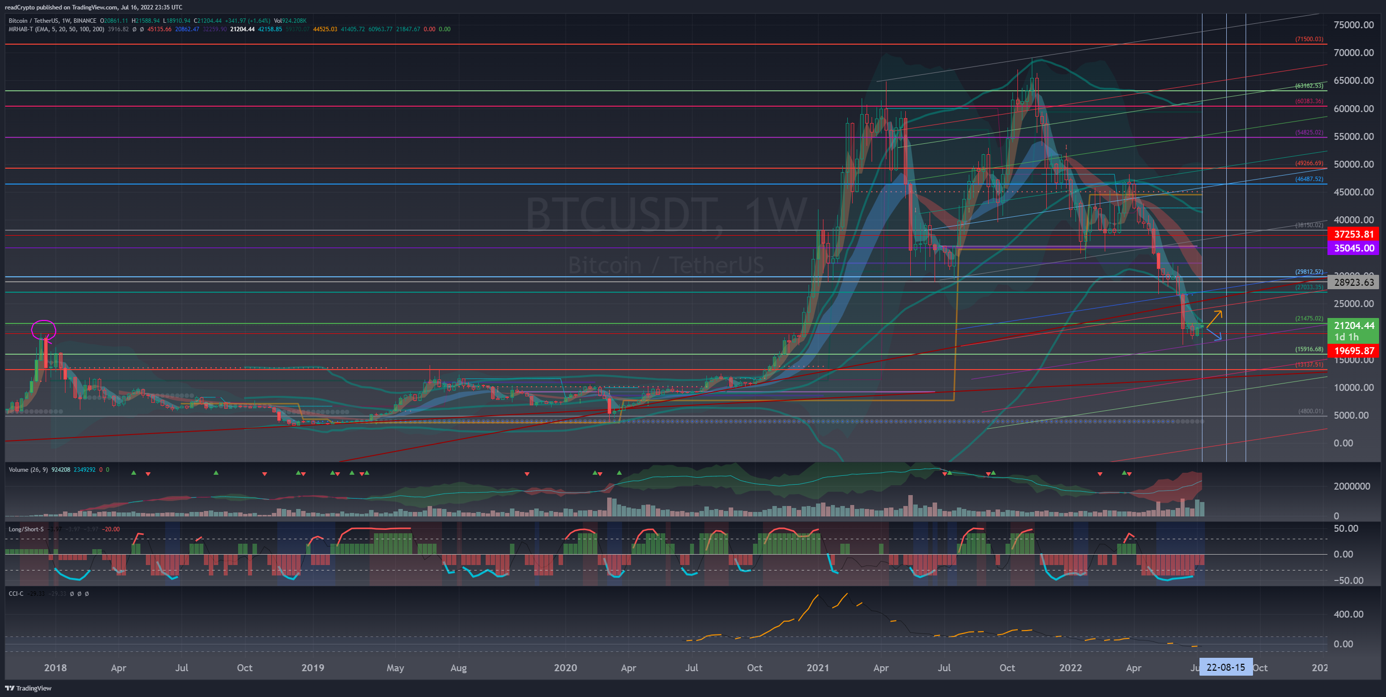 BINANCE:BTCUSDT Chart Image by readCrypto