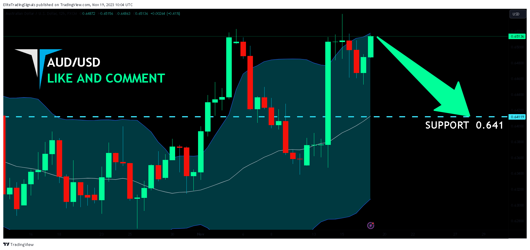 FX:AUDUSD Chart Image by EliteTradingSignals