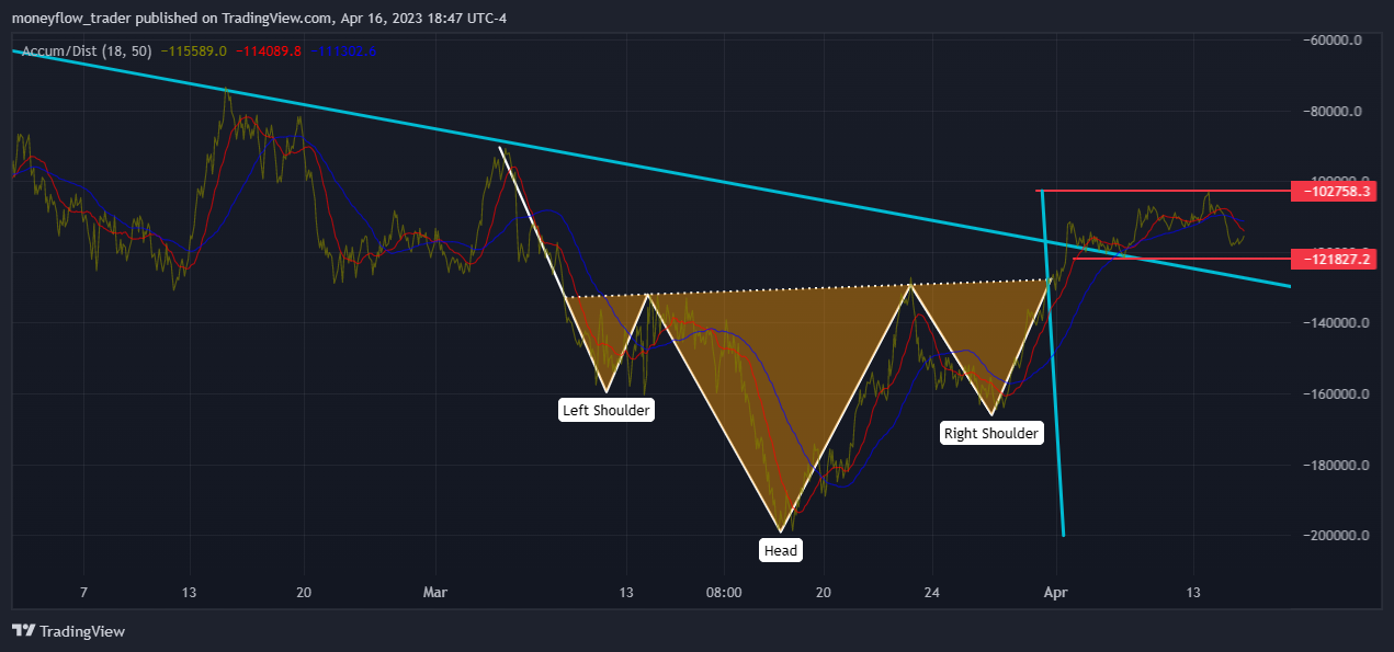 OANDA:SPX500USD Chart Image by moneyflow_trader