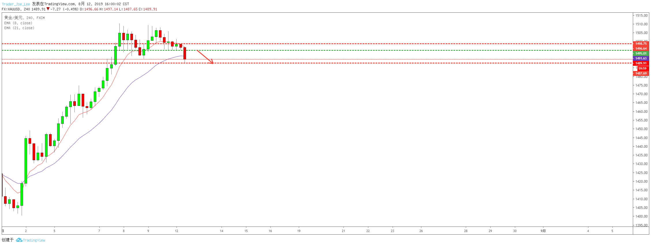  Chart Image