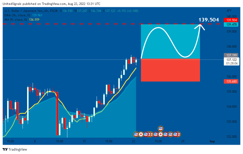 FX:USDJPY Chart Image by UnitedSignals