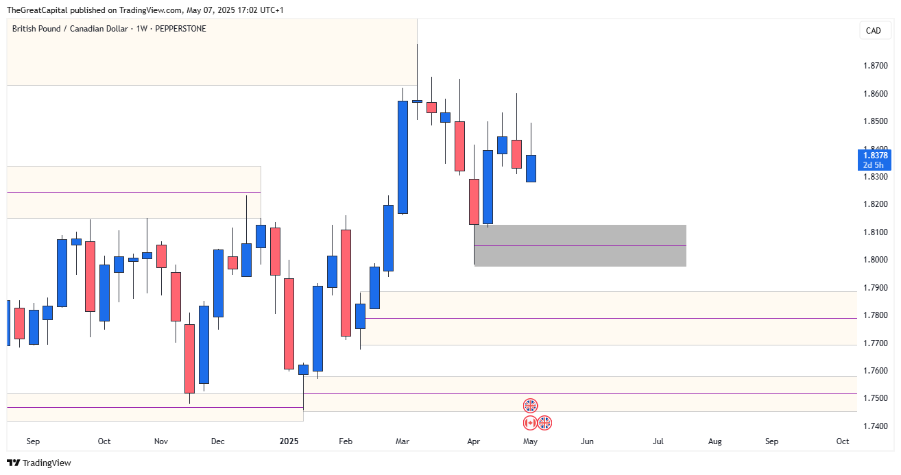 PEPPERSTONE:GBPCAD Chart Image by HenryDGREATFX