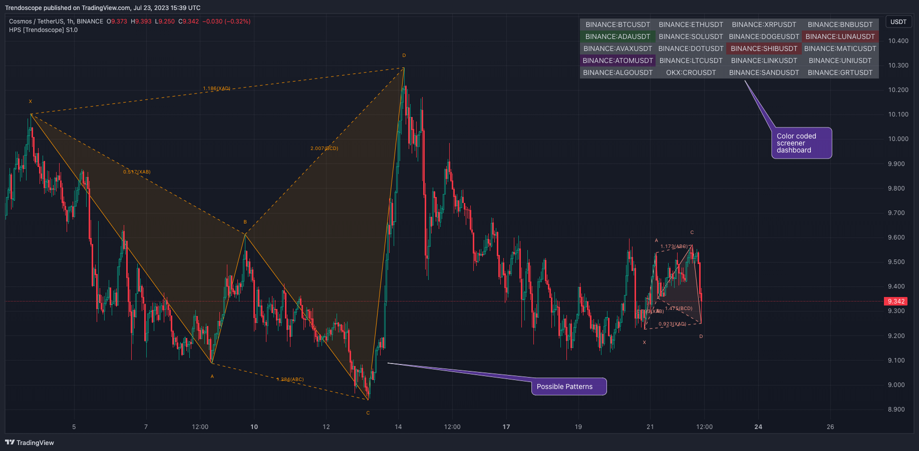 BINANCE:ATOMUSDT Chart Image by Trendoscope
