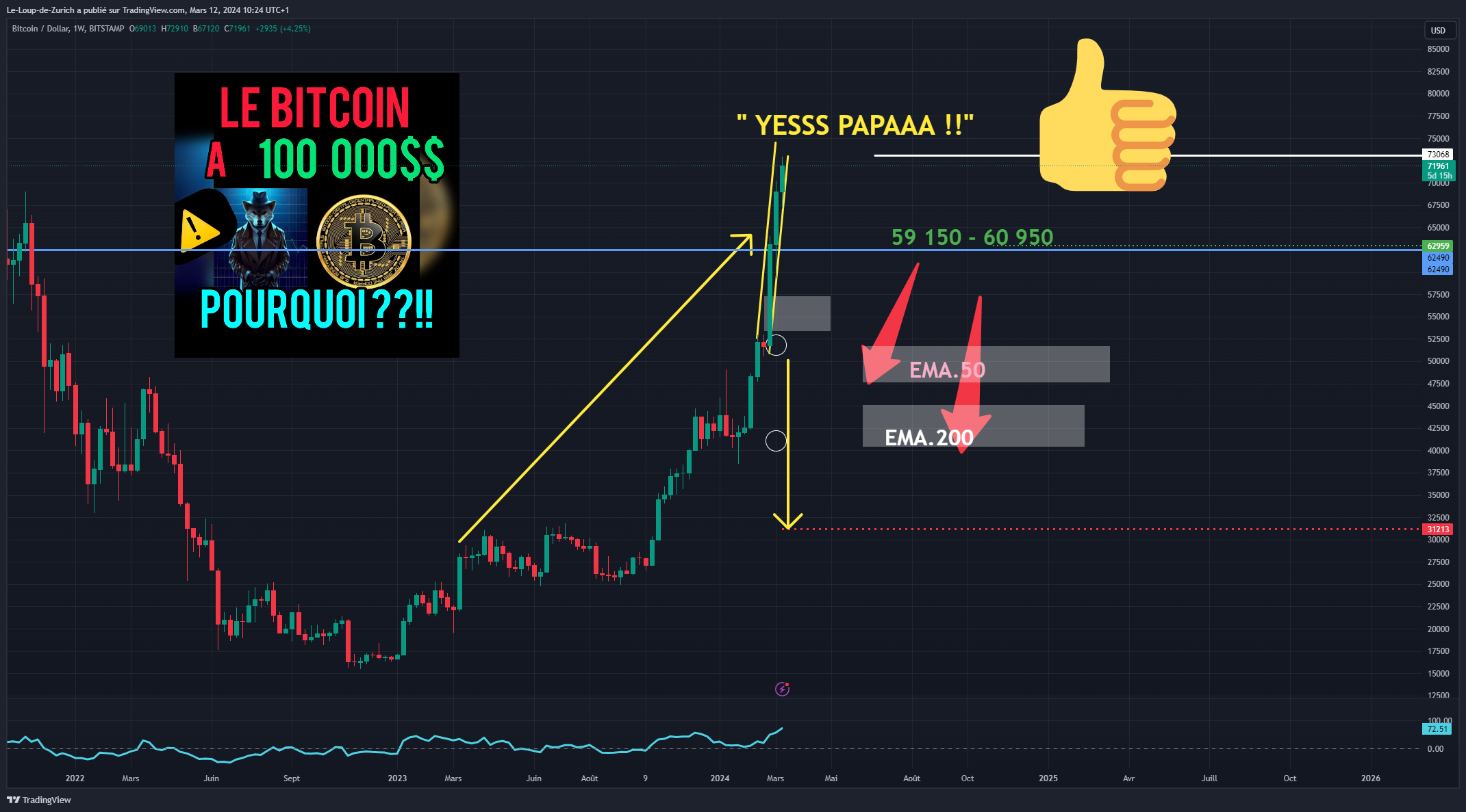 BITSTAMP:BTCUSD Chart Image by Le-Loup-de-Zurich