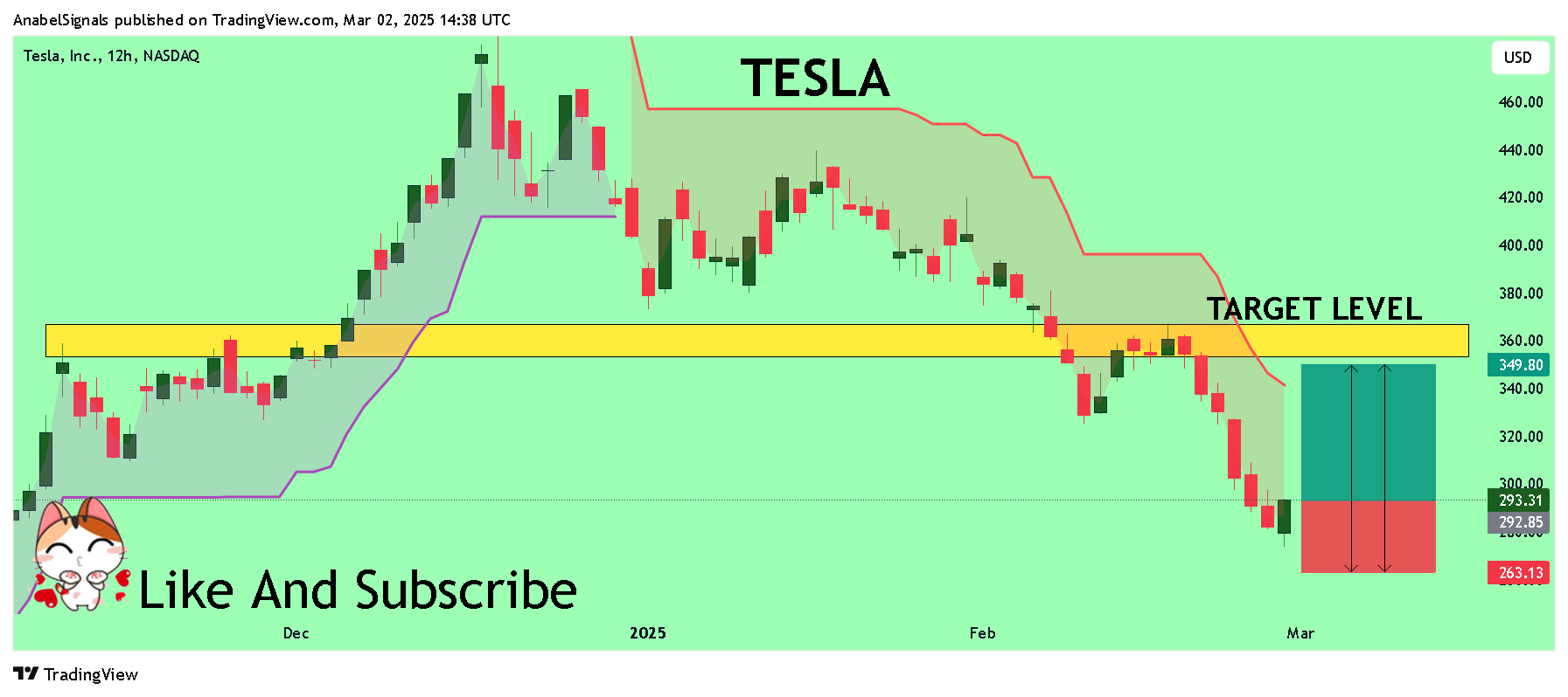 BATS:TSLA Chart Image by AnabelSignals